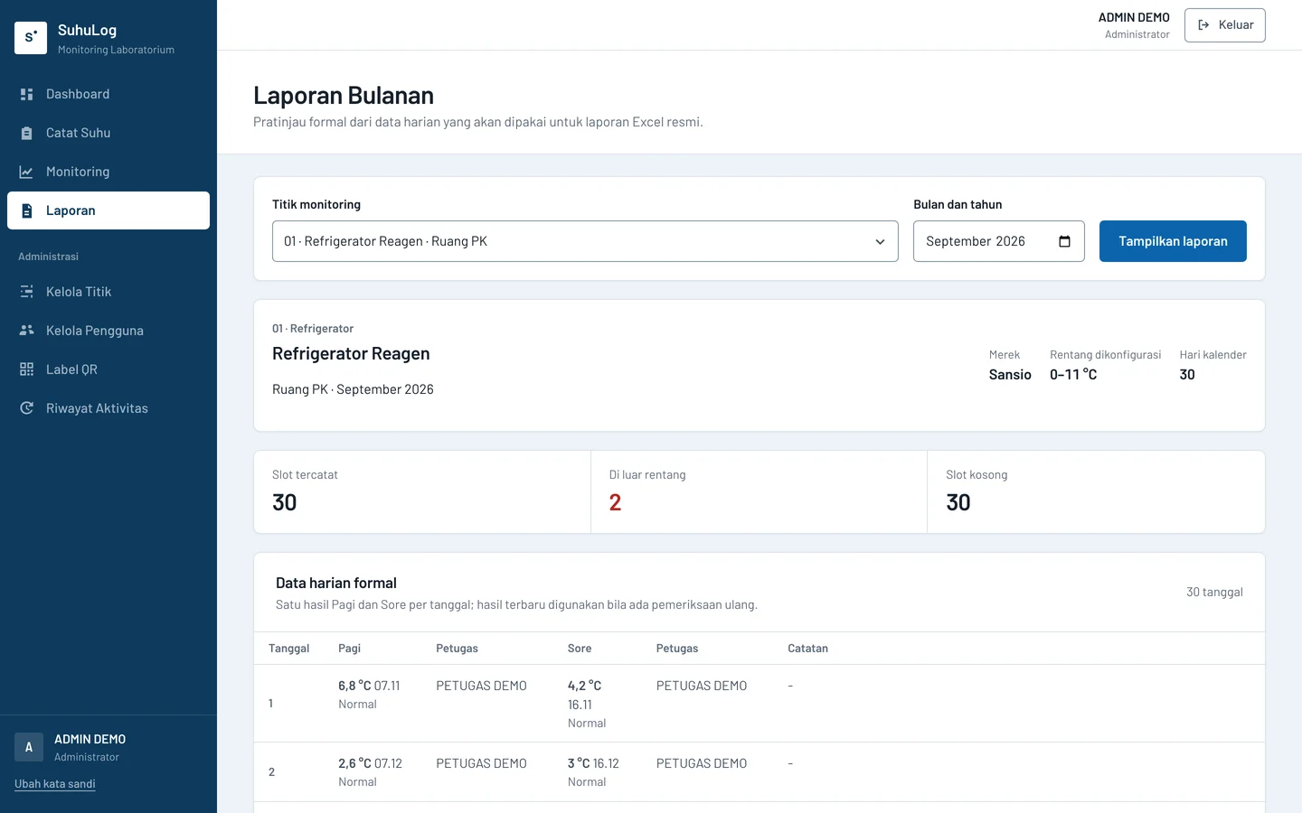 Monthly report backed by the same records used for the Excel and PDF export.